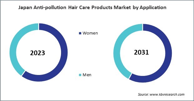 Asia Pacific Anti-pollution Hair Care Products Market