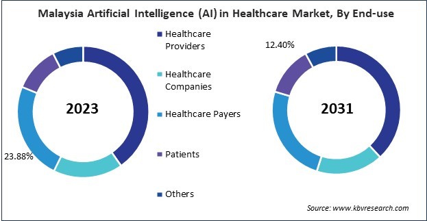 Asia Pacific Artificial Intelligence (AI) in Healthcare Market 