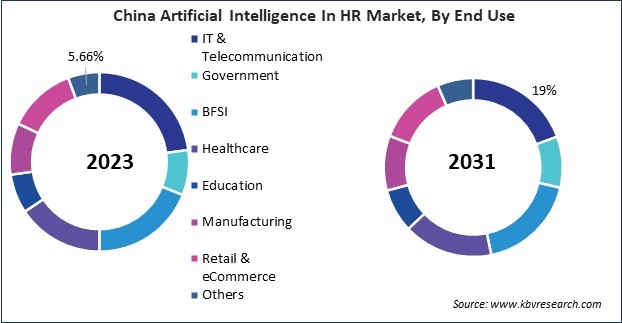 Asia Pacific Artificial Intelligence In HR Market 