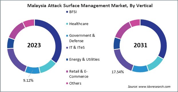 Asia Pacific Attack Surface Management Market 