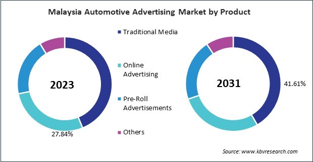 Asia Pacific Automotive Advertising Market 