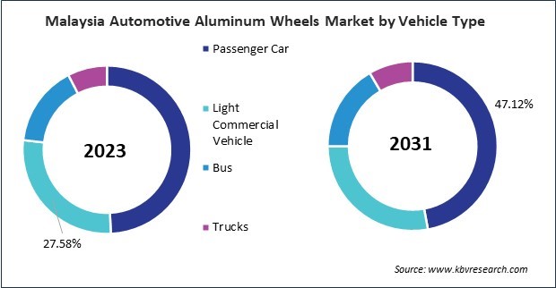 Asia Pacific Automotive Aluminum Wheels Market