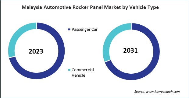 Asia Pacific Automotive Rocker Panel Market 