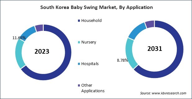 Asia Pacific Baby Swing Market 