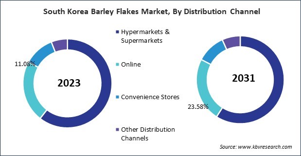 Asia Pacific Barley Flakes Market 