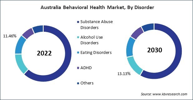 Asia Pacific Behavioral Health Market