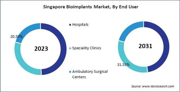 Asia Pacific Bioimplants Market 