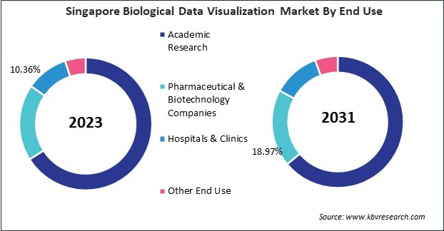 Asia Pacific Biological Data Visualization Market 