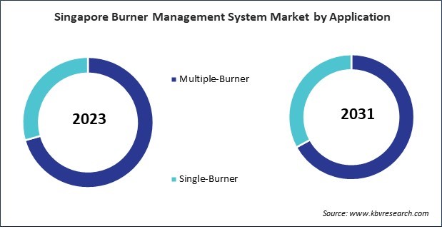 Asia Pacific Burner Management System Market 