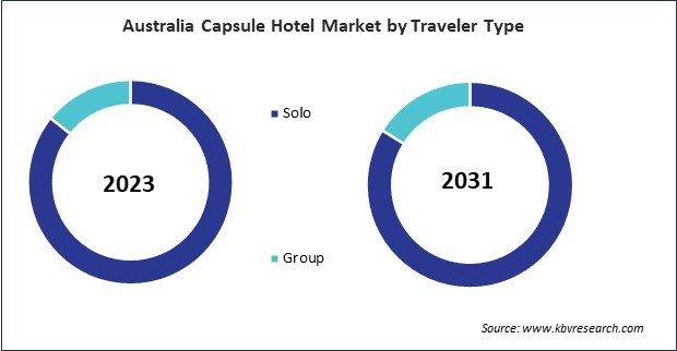 Asia Pacific Capsule Hotel Market 