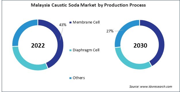 Asia Pacific Caustic Soda Market