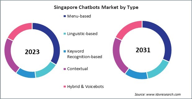 Asia Pacific Chatbots Market 