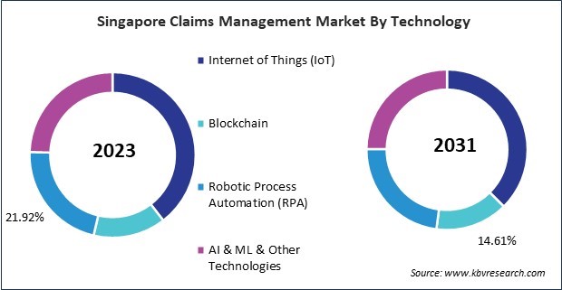 Asia Pacific Claims Management Market 