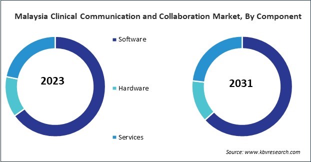 Asia Pacific Clinical Communication and Collaboration Market