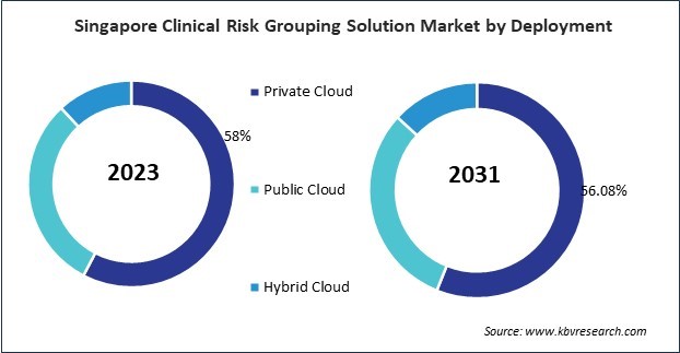 Asia Pacific Clinical Risk Grouping Solution Market 