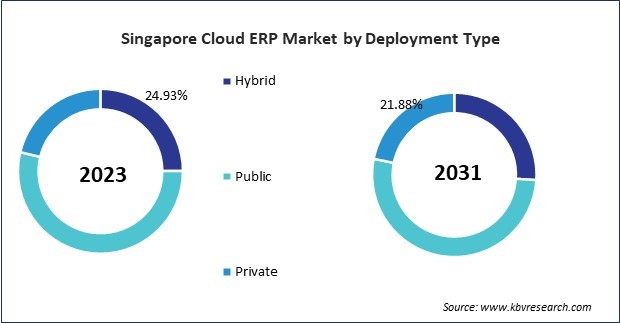 Asia Pacific Cloud ERP Market 