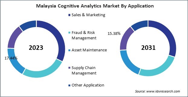 Asia Pacific Cognitive Analytics Market 