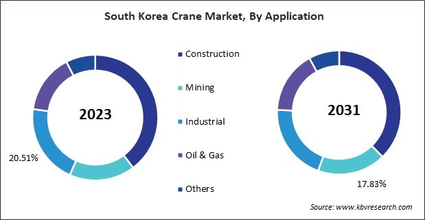 Asia Pacific Crane Market