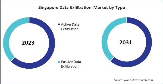 Asia Pacific Data Exfiltration Market 