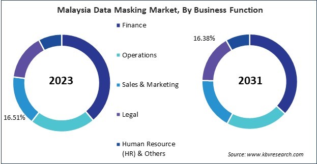 Asia Pacific Data Masking Market 