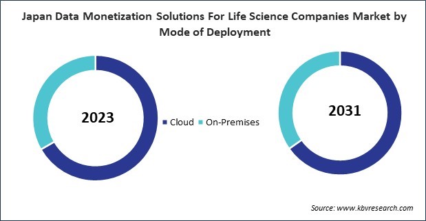 Asia Pacific Data Monetization Solutions For Life Science Companies Market 