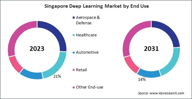 Asia Pacific Deep Learning Market 