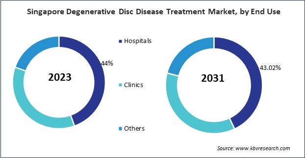 Asia Pacific Degenerative Disc Disease Treatment Market