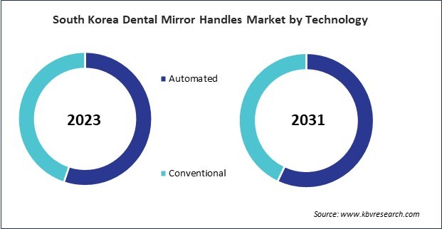 Asia Pacific Demand Response Management System Market 