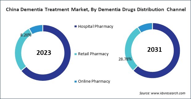 Asia Pacific Dementia Treatment Market 