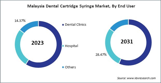 Asia Pacific Dental Cartridge Syringe Market