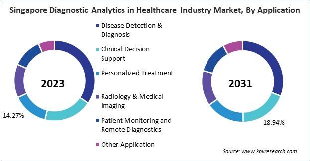 Asia Pacific Diagnostic Analytics in Healthcare Industry Market 