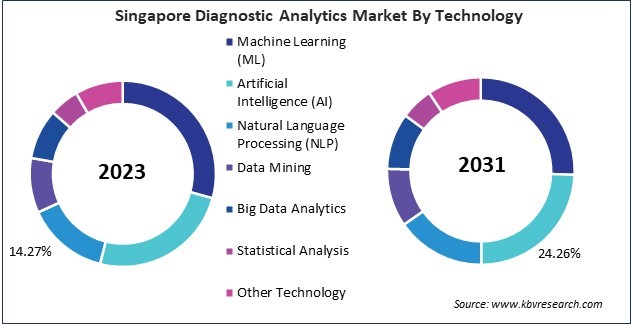 Asia Pacific Diagnostic Analytics Market 