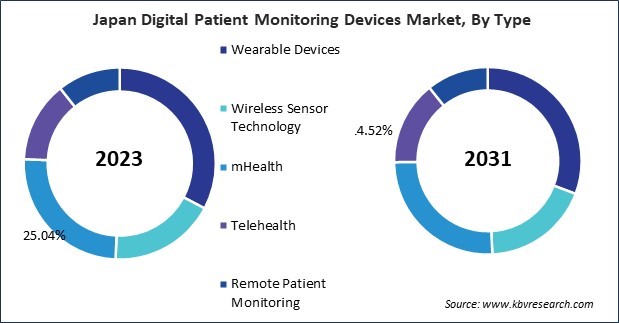 Asia Pacific Digital Patient Monitoring Devices Market 