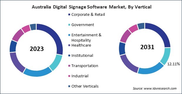 Asia Pacific Digital Signage Software Market 