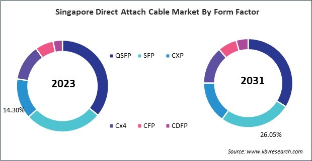 Asia Pacific Direct Attach Cable Market 