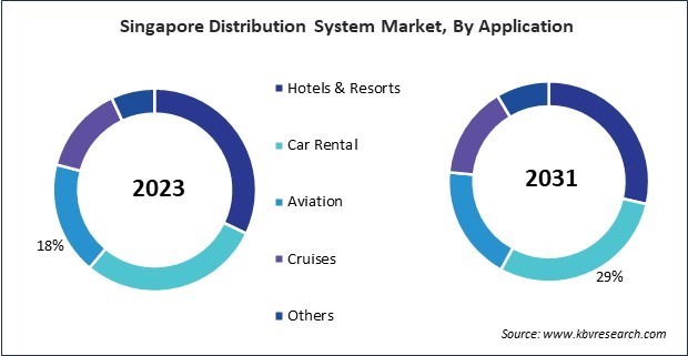 Asia Pacific Distribution System Market