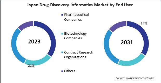 Asia Pacific Drug Discovery Informatics Market