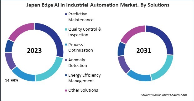 Asia Pacific Edge AI in Industrial Automation Market 