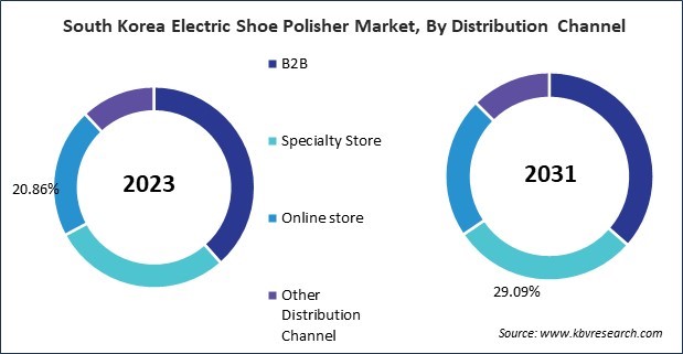 Asia Pacific Electric Shoe Polisher Market 