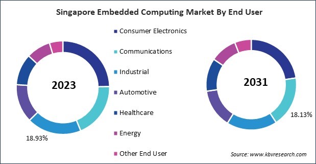 Asia Pacific Embedded Computing Market 