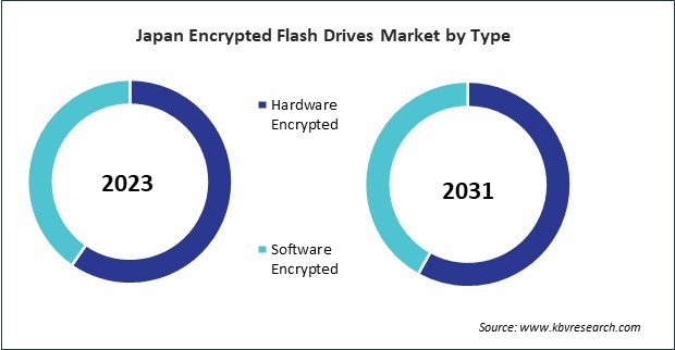 Asia Pacific Encrypted Flash Drives Market 