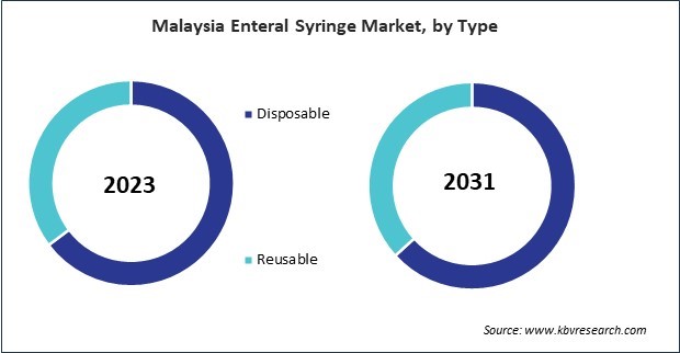 Asia Pacific Enteral Syringe Market