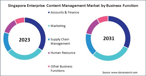 Asia Pacific Enterprise Content Management Market 