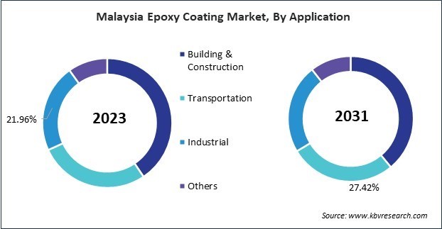 Asia Pacific Epoxy Coating Market