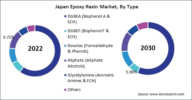 Asia Pacific Epoxy Resin Market