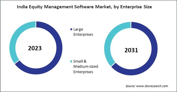 Asia Pacific Equity Management Software Market