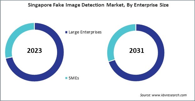 Asia Pacific Fake Image Detection Market