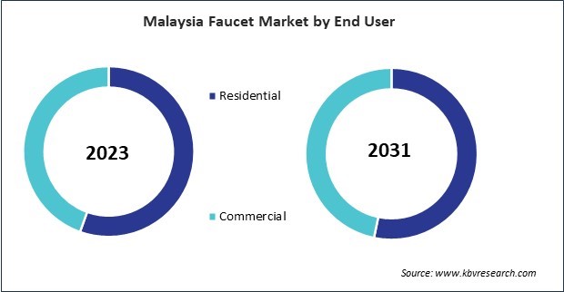 Asia Pacific Faucet Market