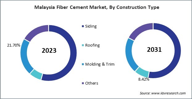 Asia Pacific Fiber Cement Market 