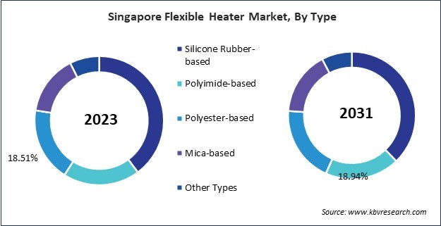 Asia Pacific Flexible Heater Market 